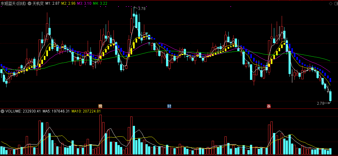 天机变指标（主图 通达信 贴图）橙色块显多头劲，蓝色块显空头劲