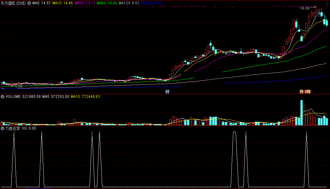 力胜庄家指标（副图 通达信 截图）自用跟庄初选公式，结合kdj用最好