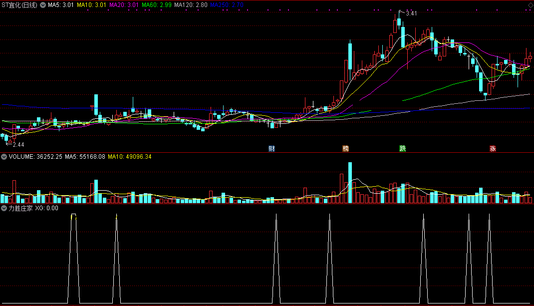 力胜庄家指标（副图 通达信 截图）自用跟庄初选公式，结合kdj用最好