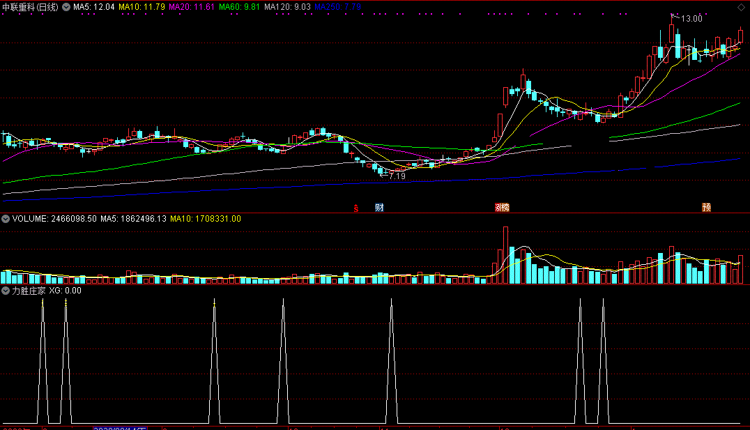 力胜庄家指标（副图 通达信 截图）自用跟庄初选公式，结合kdj用最好
