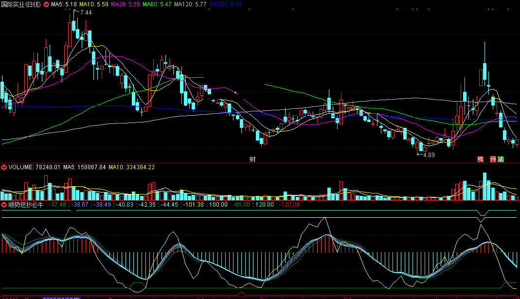 顺势短抄必牛指标（副图 通达信 截图）搏击短线好趋势，顺时而动做短抄