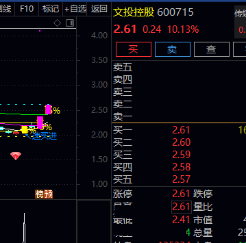 每天4个点以上，绝不是梦，小赚大富指标（副图 通达信 贴图）当日逢低买进，第二天赚它几个点