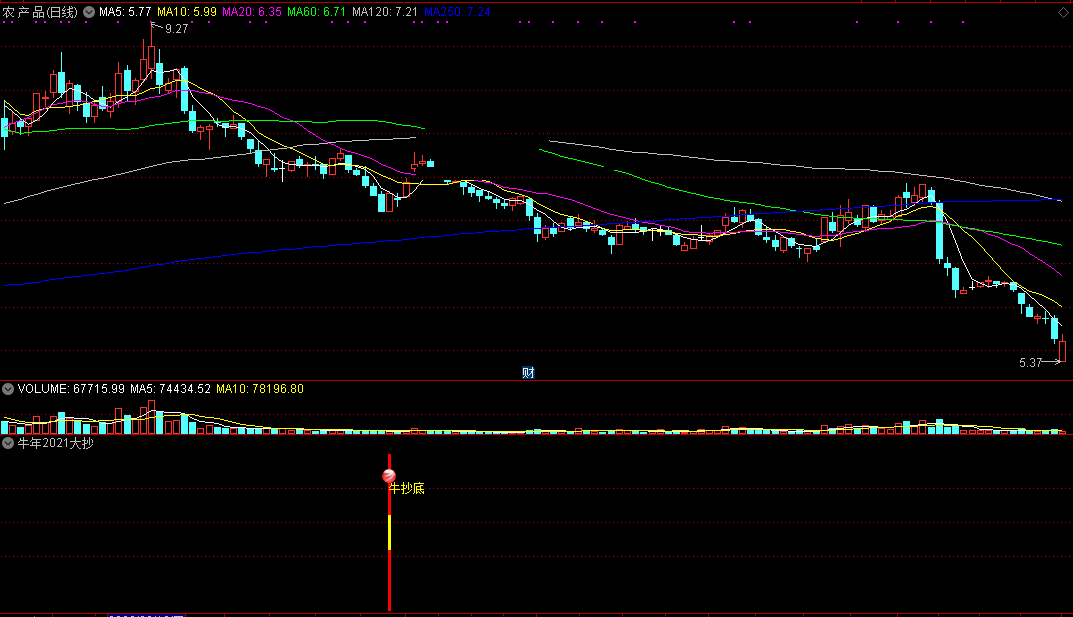 牛年2021大抄底指标（副图 通达信 截图）双色彩柱一出现，大底到来大抄底