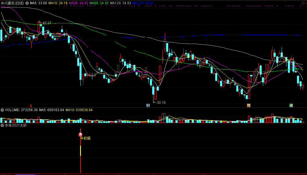 牛年2021大抄底指标（副图 通达信 截图）双色彩柱一出现，大底到来大抄底