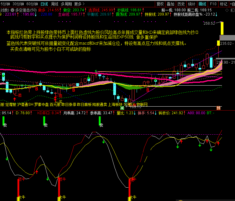 股市小白主图之利器，多空狙击指标（主图 通达信 贴图）可简单粗暴地获利，能平平安安地出场