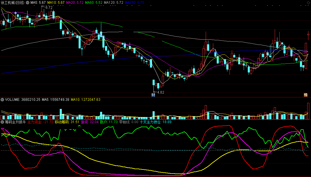 筹码主升抓牛股指标（副图 通达信 贴图）根据使用习惯修改，看持仓判主力介入深度