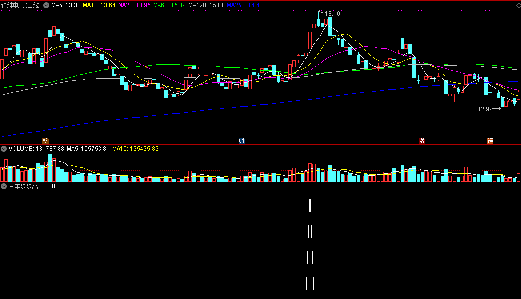 马泰竞价专题之三羊步步高指标（副图 通达信 贴图）配合趋势瞬间快速做决策，但只要出票无论盘中盘后信号永不消失