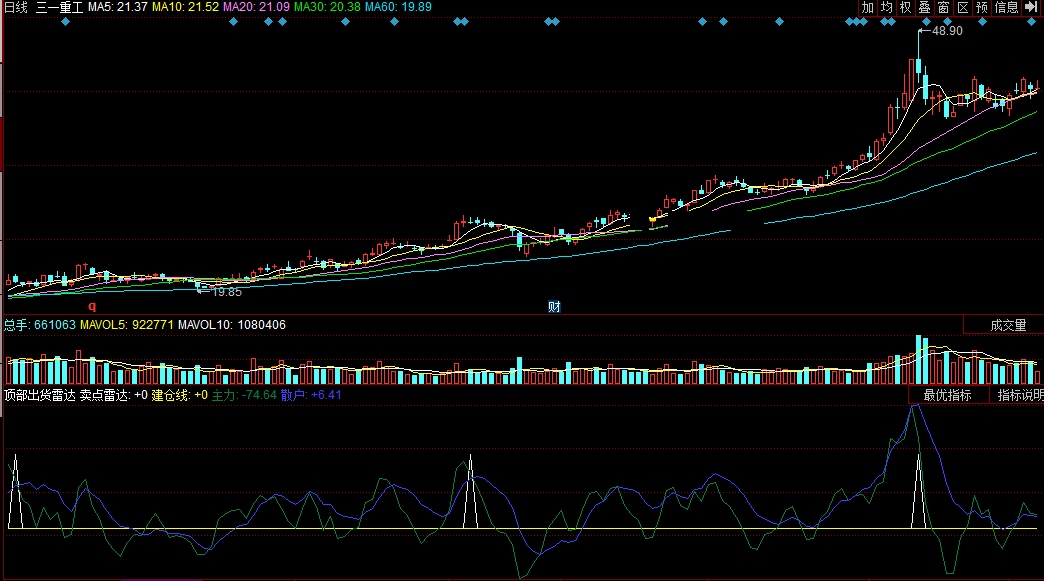 同花顺顶部出货雷达副图公式