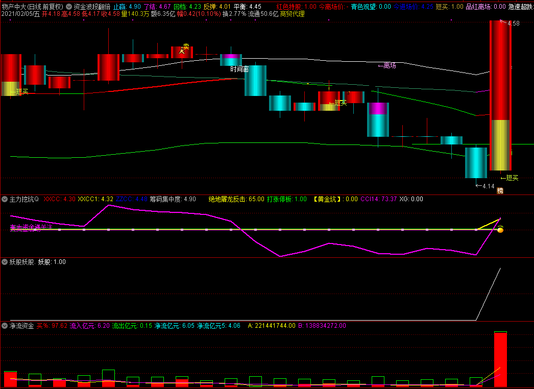 妖股妖股指标（副图 通达信 贴图）在成妖前下手，附图还可用作选股