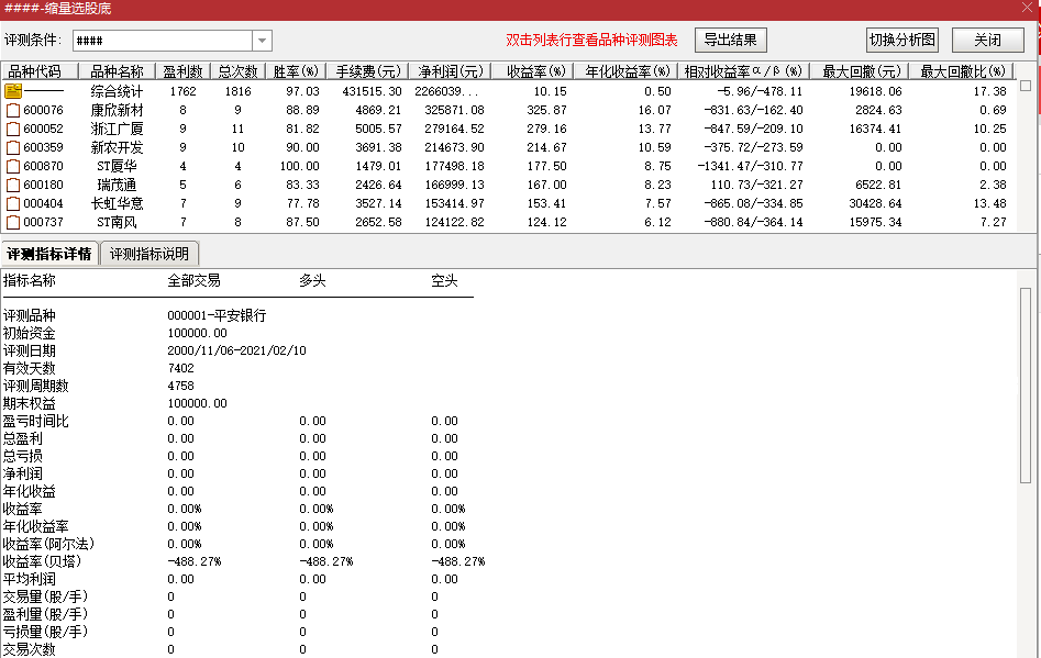 分享一款牛年《缩量抄底》指标（副图 通达信 贴图）已经好久没分享了，给大家自行去研究！