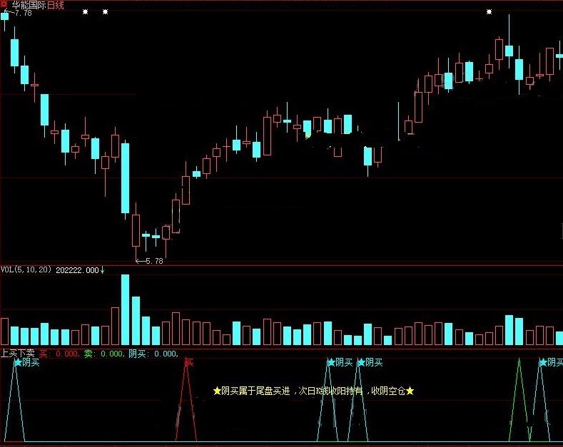超简单收阴空仓收阳持有的尾盘阴买买进副图公式