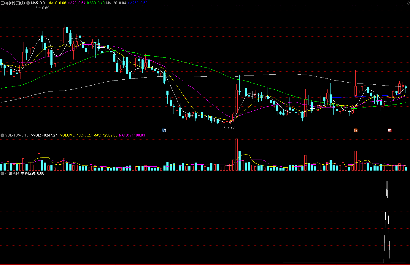 牛坑拾钱指标（副图 通达信 截图）箱底牛坑成立，优选买点拾钱