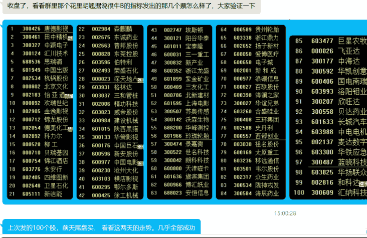 今买明卖xxxx，稳赚公式指标（副图 通达信 贴图）前天尾盘买，这两天全部成功