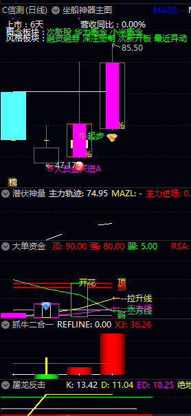 胜率超级高的绝地屠龙反击，精华出品指标（副图 通达信 贴图）启动前一日即出信号，反弹大肉等着你