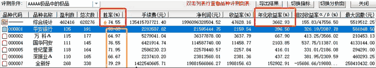 今买明卖xxxx，稳赚公式指标（副图 通达信 贴图）前天尾盘买，这两天全部成功