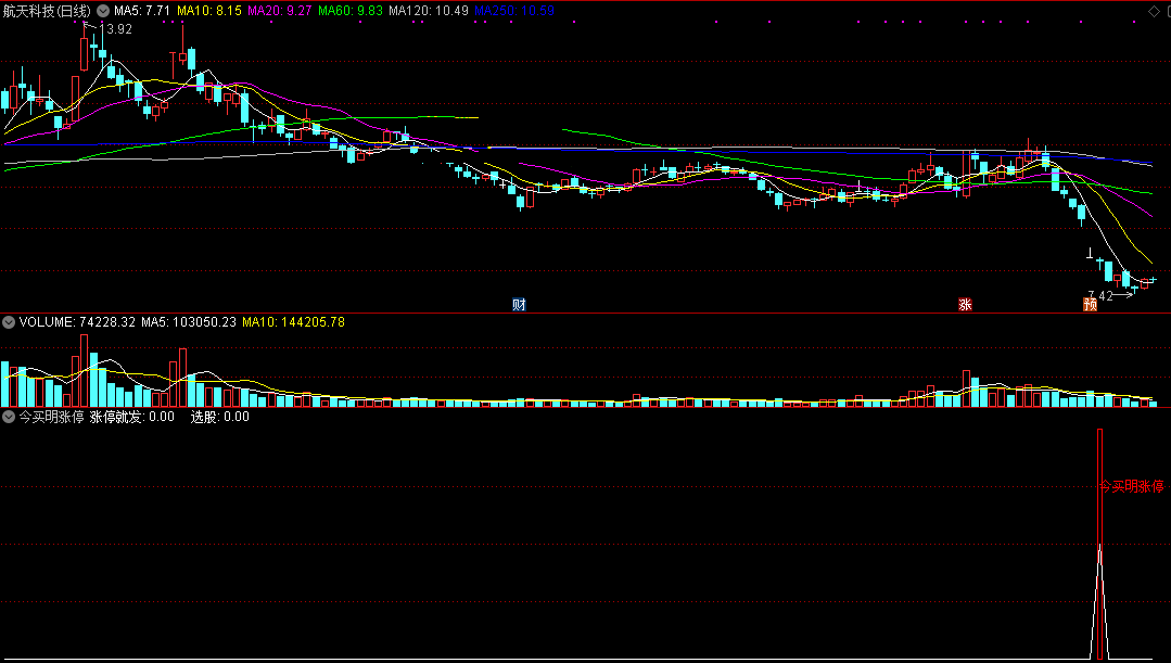 今买明涨停指标（副图 通达信 截图）今日信号一出买入，明日拉升必涨停