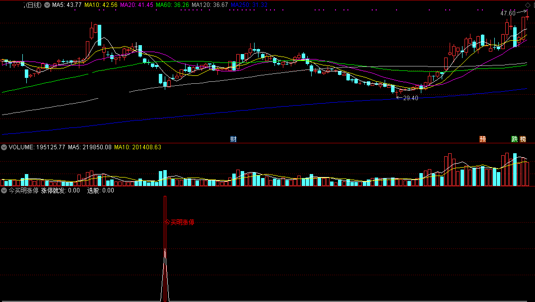 今买明涨停指标（副图 通达信 截图）今日信号一出买入，明日拉升必涨停