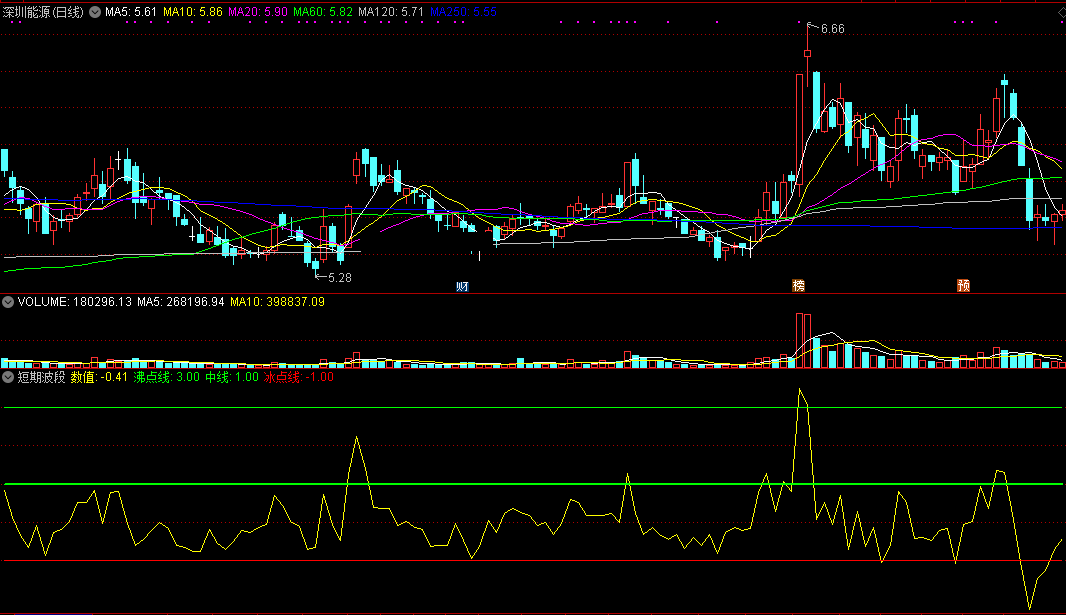 短期波段指标（副图 通达信 贴图）配合13日均线上穿0轴买，本人长久实战操作使用