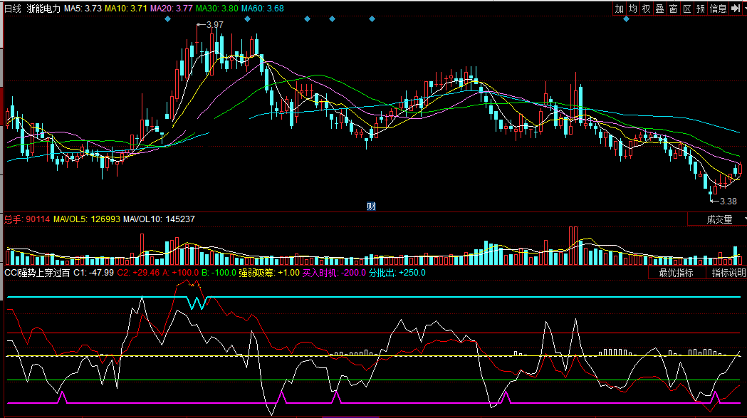 同花顺cci强势上穿过百副图公式