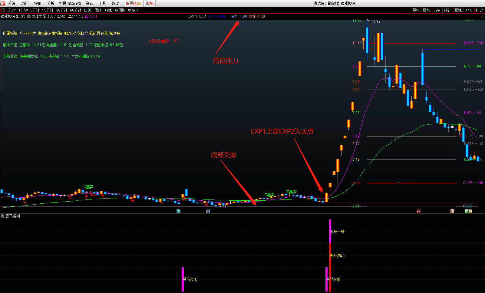 龙魂主图指标（副图 通达信 贴图）exp1金叉exp2是买点，就做有灵魂的好主图