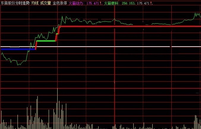 在上涨途中帮你明确标注的上升动力阶梯分时主图公式