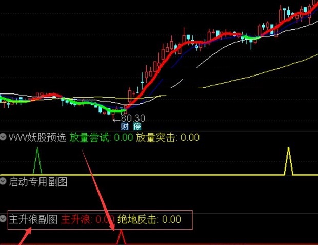 珍藏精准主升浪指标（副图 通达信 贴图）提示可操作买卖时点，真正散户操盘利器