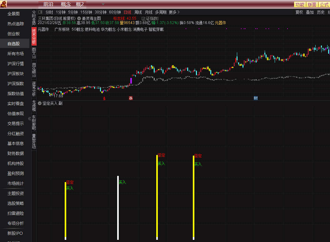 坚定买入指标（副图 通达信 贴图）有出信号坚决介入，获利之后坚决走人