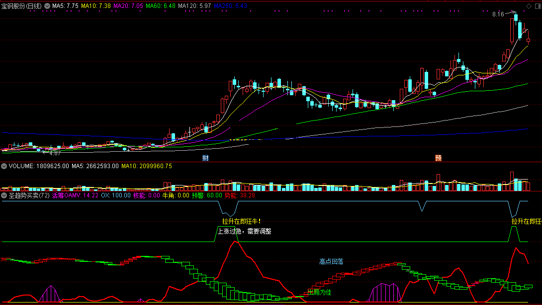 圣趋势买卖指标（副图 通达信 贴图）一眼就看出最佳接入点，赠与股市中的小韭菜
