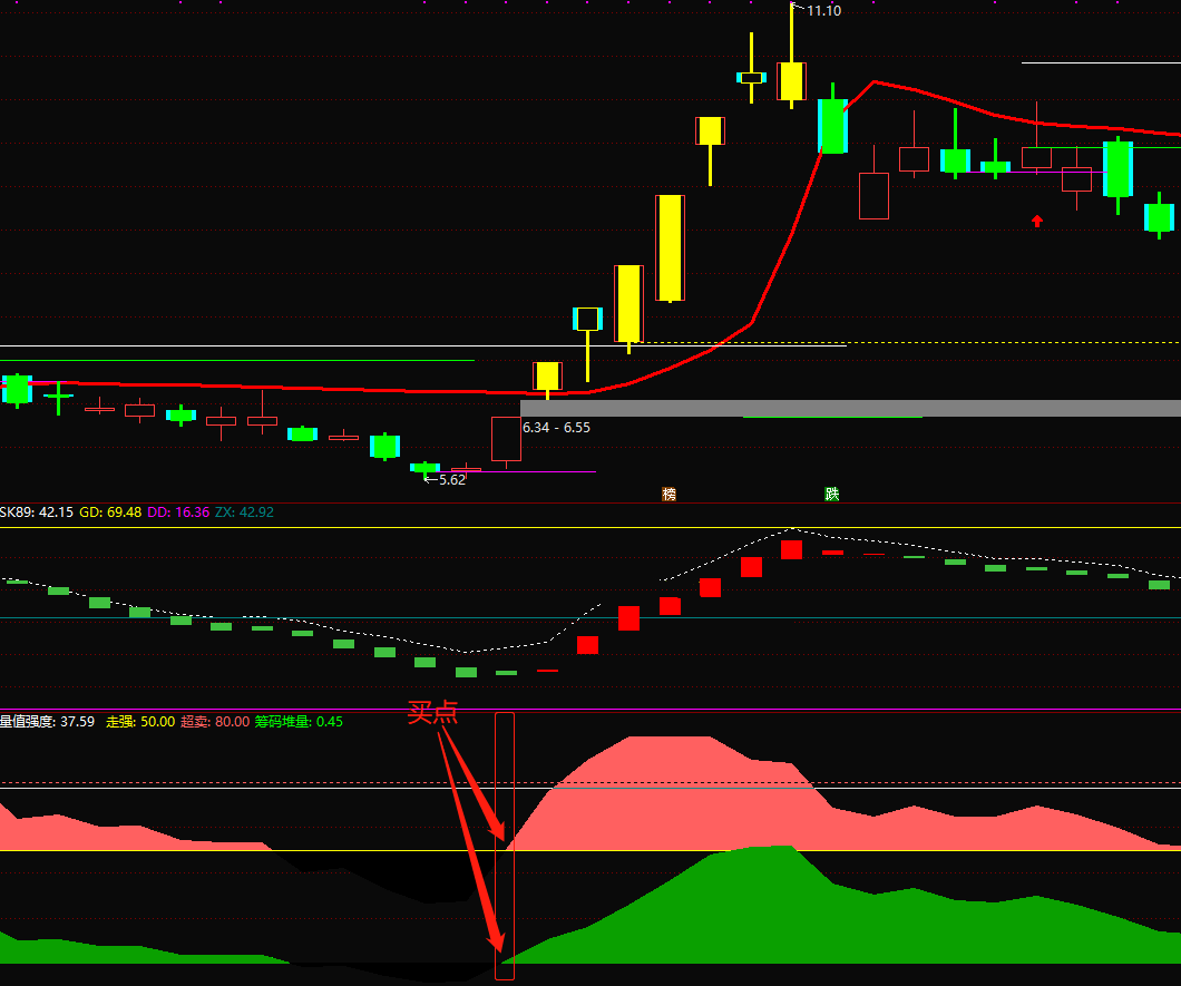 量能指标（副图 通达信 贴图）提示大单建仓点，告知极限抢筹位