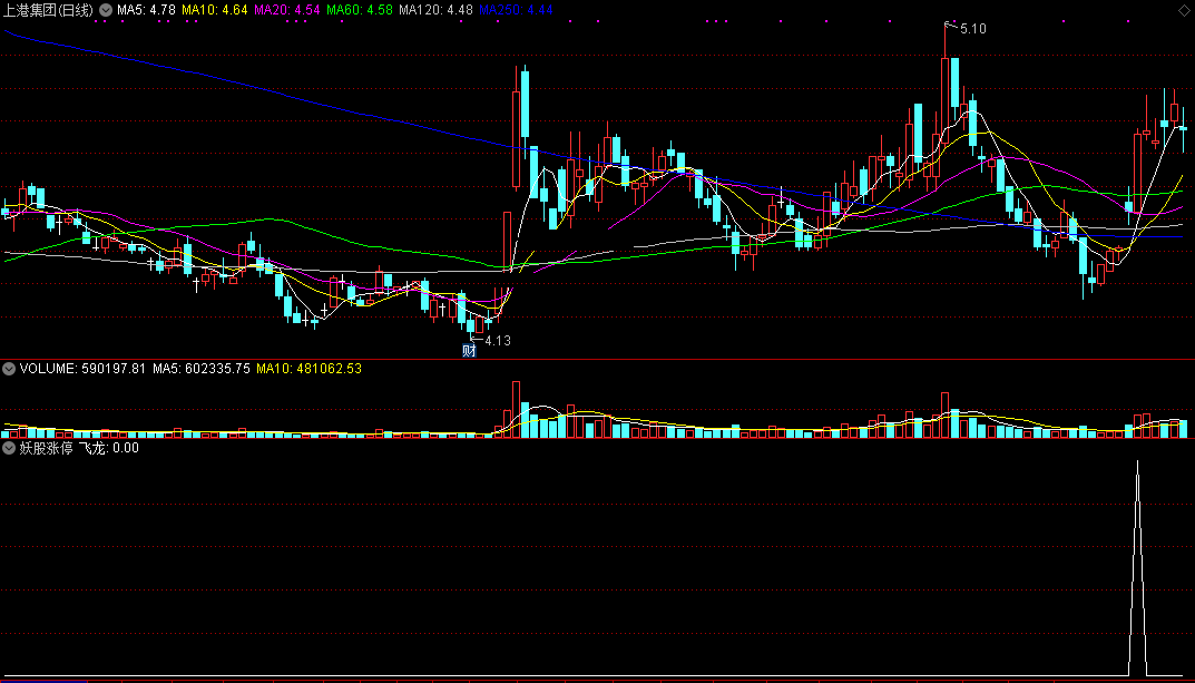 妖股涨停指标（副图 通达信 贴图）分享自用指标一个，让妖股无处可藏