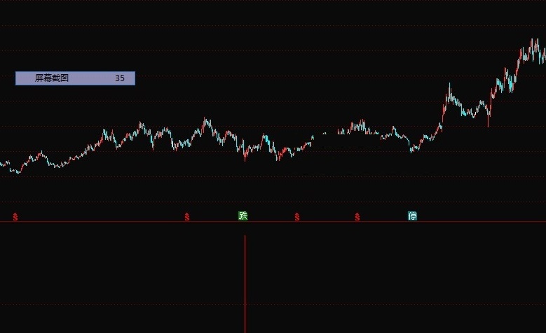 长牛启动点指标（选股 副图 通达信 贴图）发现长线启动，提早潜伏长牛股