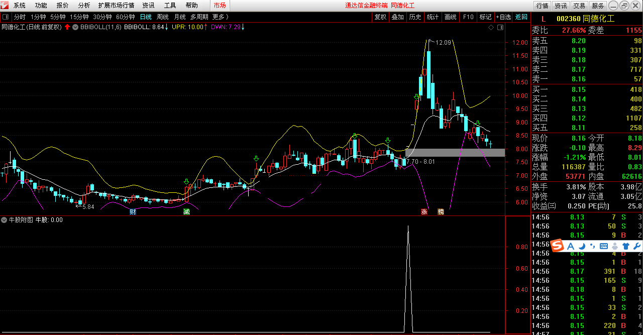 超高成功率抓牛股指标（副图 通达信 贴图）选股，代码，无未来