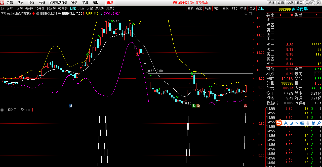 超高成功率抓牛股指标（副图 通达信 贴图）选股，代码，无未来