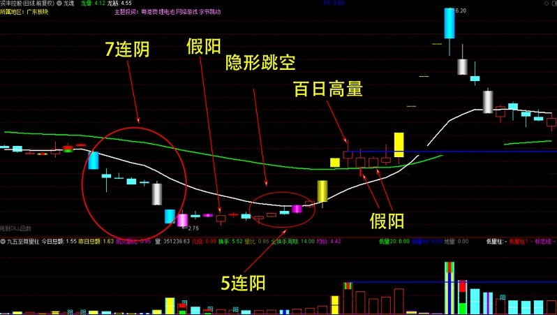 短线评分指标（副图 通达信 贴图）带实盘操作案例，正确操作可赚钱