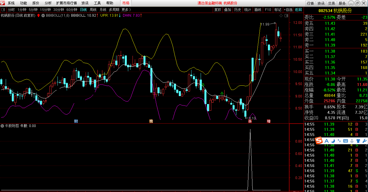 超高成功率抓牛股指标（副图 通达信 贴图）选股，代码，无未来
