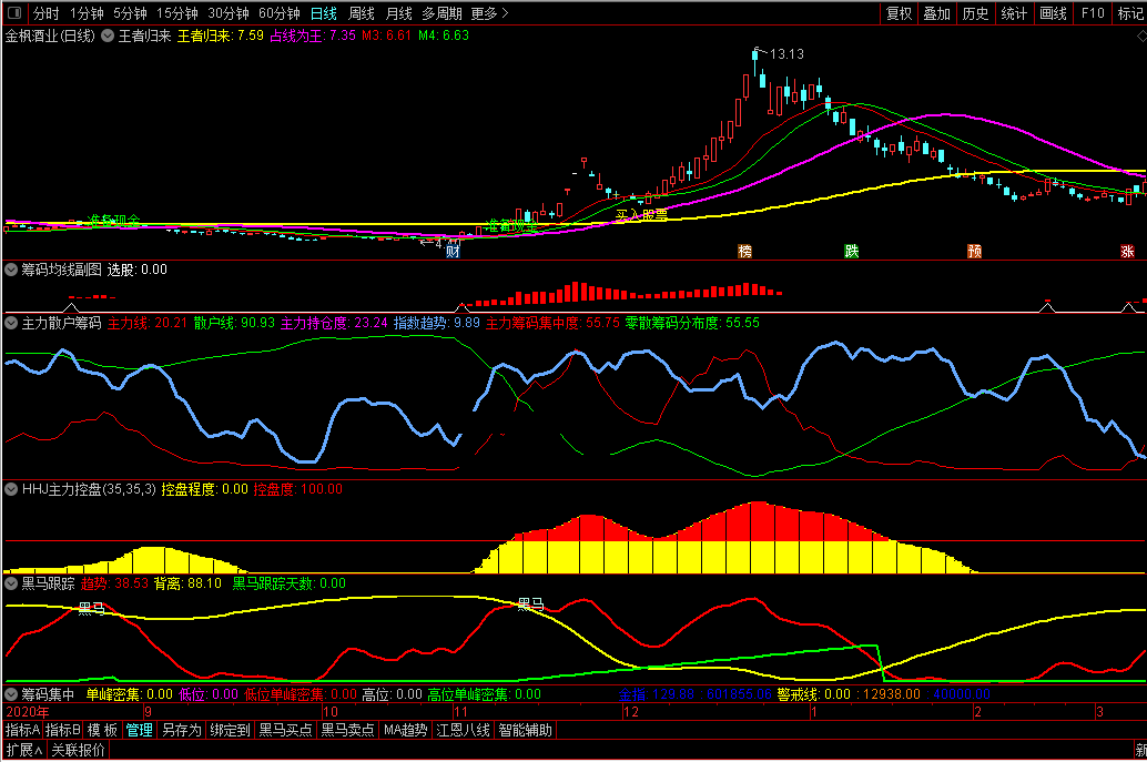王者归来指标组合（主图 通达信 贴图）助你不管牛市还是熊市，都能抓到上涨波段