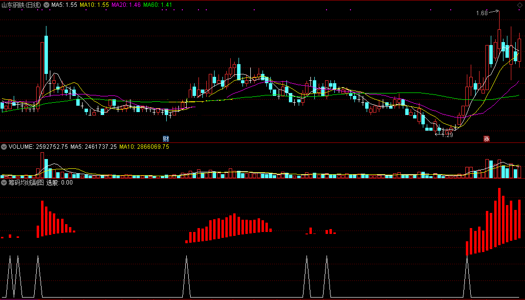 筹码均线幅图指标组合（副图 通达信 贴图）帮你不管牛市还是熊市，都能抓到上涨波段