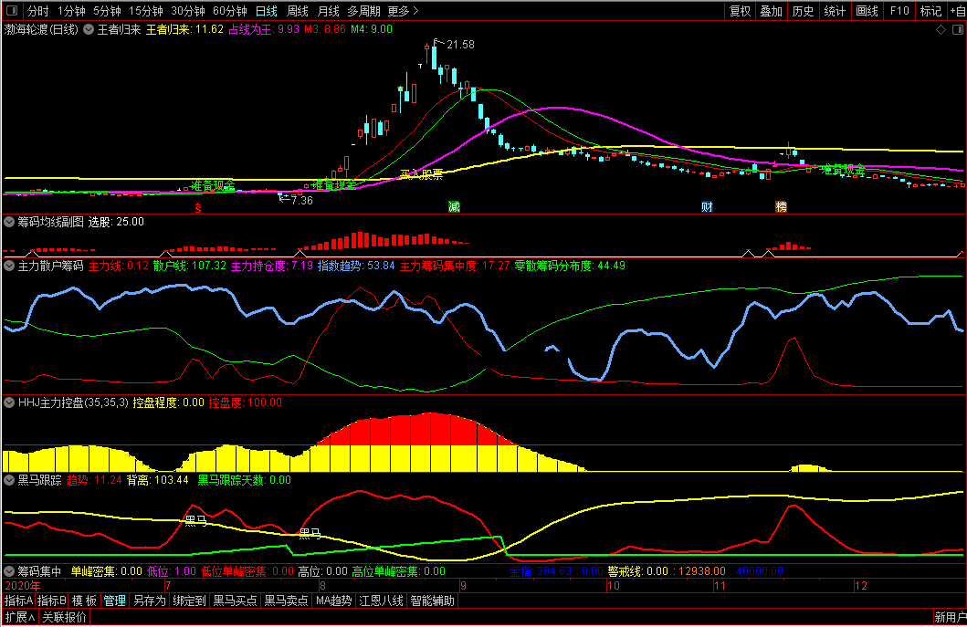王者归来指标组合（主图 通达信 贴图）助你不管牛市还是熊市，都能抓到上涨波段