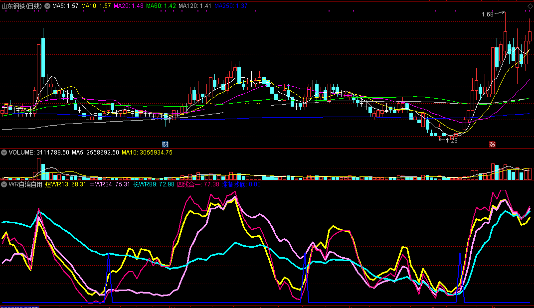 wr自编自用指标（副图 通达信 截图）三条线上穿必连板，三条线脱离顶部即止损