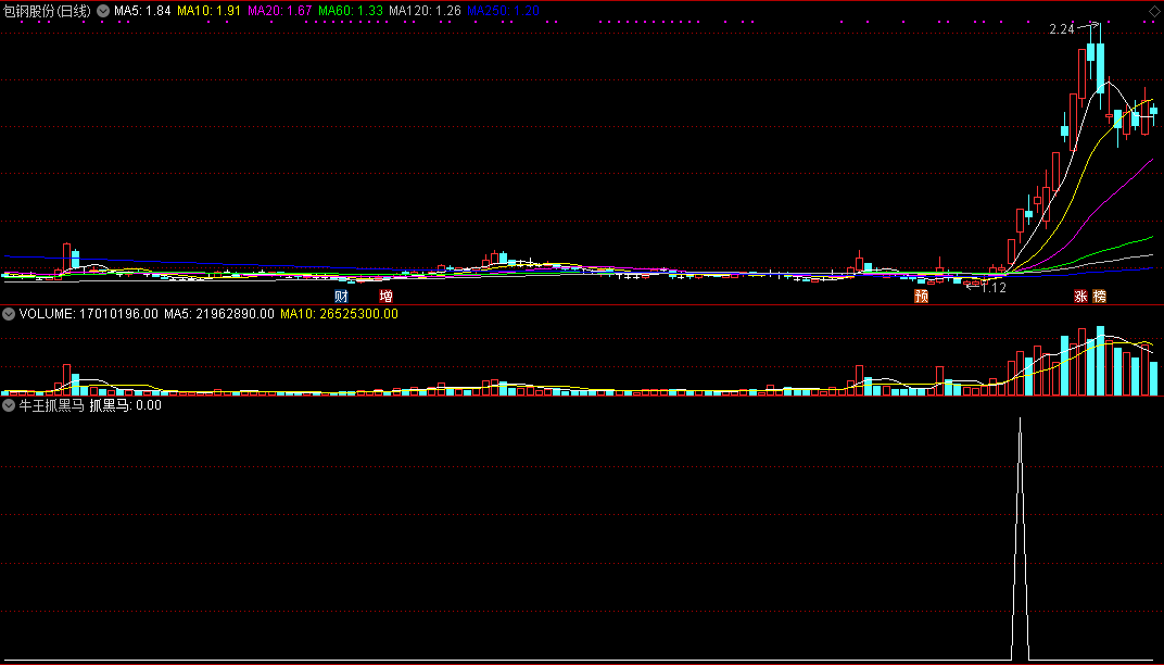 牛王抓黑马指标（副图 通达信 截图）现身牛王指点，抓住低位黑马