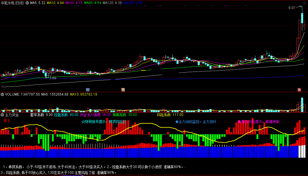 监控主力资金指标（副图 通达信 贴图）了解主力资金动向，察看真实资金走向