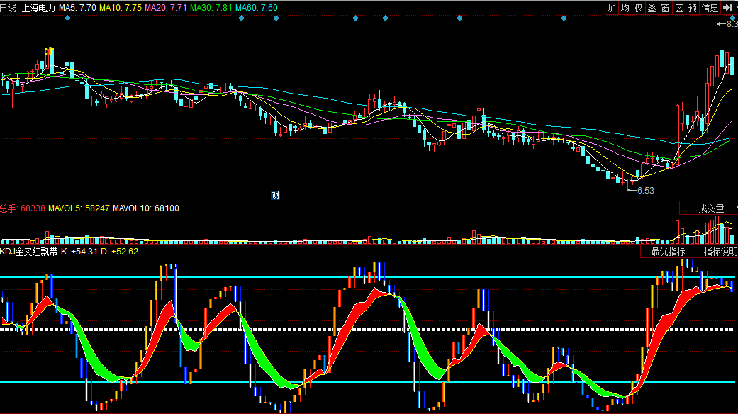 同花顺kdj金叉红飘带副图公式