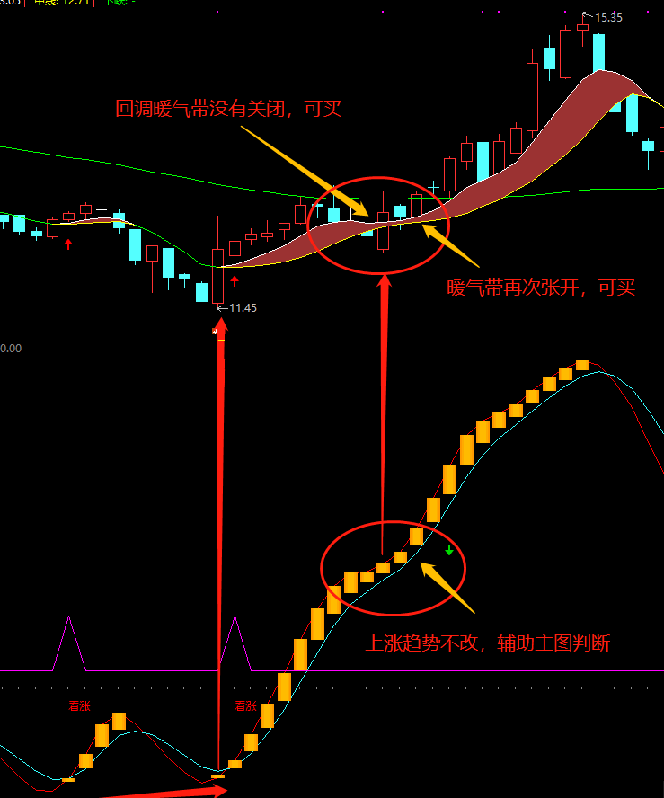 皓文之《暖气带》指标（主图 通达信 贴图）买在真正确定上涨中，卖在上涨完全结束后