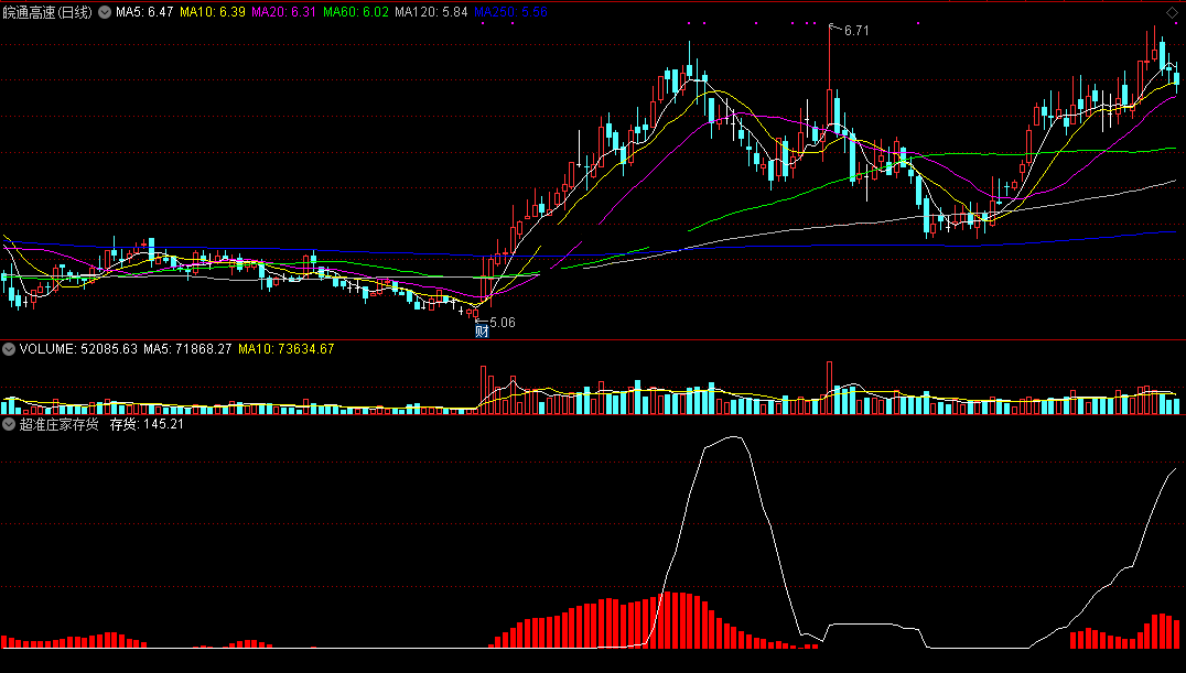 超准庄家存货监测指标（副图 通达信 贴图）能庄股一个也不放过，同时陷阱还全避免