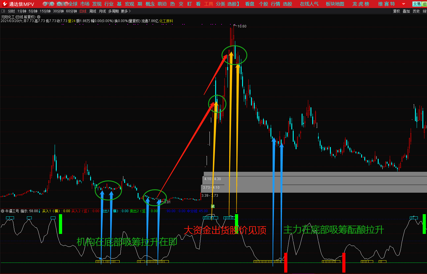 牛逼三号指标（副图 通达信 贴图）最牛抄底逃顶买在最低点卖在最高点，某宝卖3980元无未来