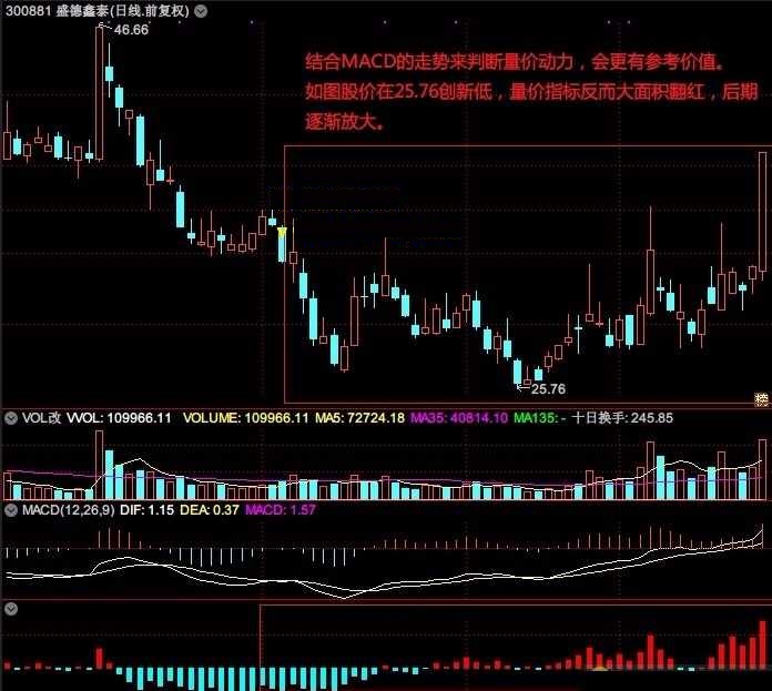 量价动力指标（副图 通达信 贴图）跟踪量价运行动力，辅助参考胜率较高