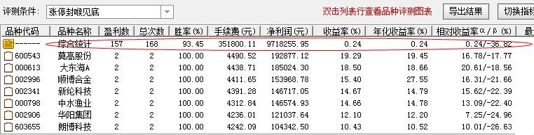 涨停封喉见底指标（选股 副图 通达信 贴图）成功率超93%，让你能够赚到钱