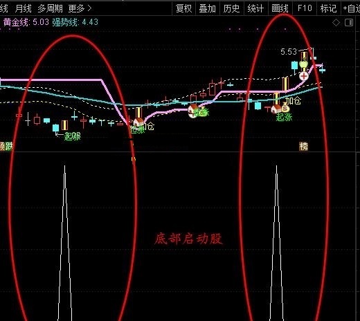 涨停封喉见底指标（选股 副图 通达信 贴图）成功率超93%，让你能够赚到钱