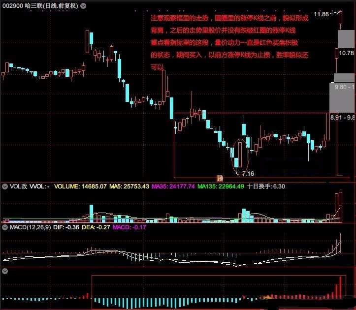 量价动力指标（副图 通达信 贴图）跟踪量价运行动力，辅助参考胜率较高