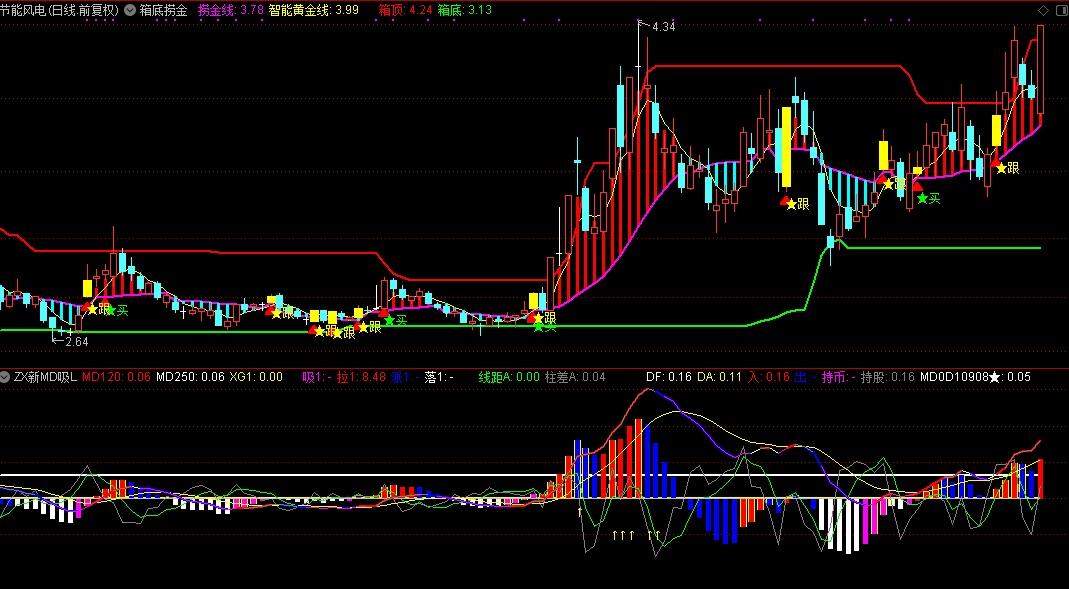 箱底藏金指标（主图 通达信 贴图）比起布林轨更直观厉害，无未来无加密希望大家喜欢